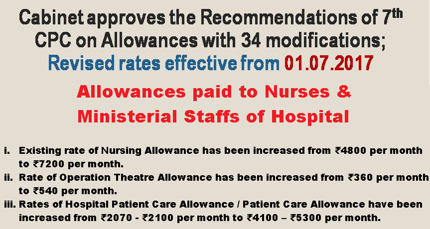 7th CPC: Cabinet Approval on Nursing Allowance, Operation Theatre Allowance & PCA/HPCA