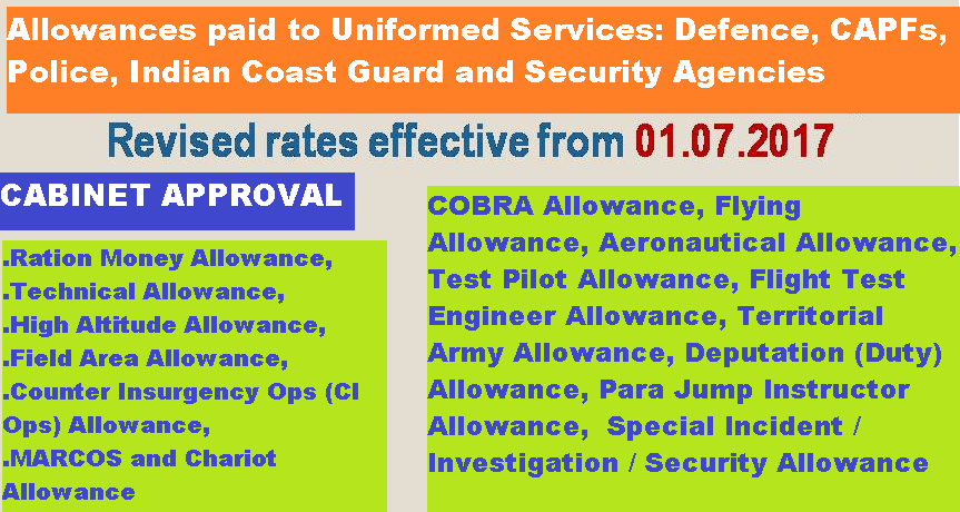 7th CPC Allowances: Cabinet Approval on allowances paid Defence, CAPFs, Police, Indian Coast Guard and Security Agencies – Ration Money Allowance continued