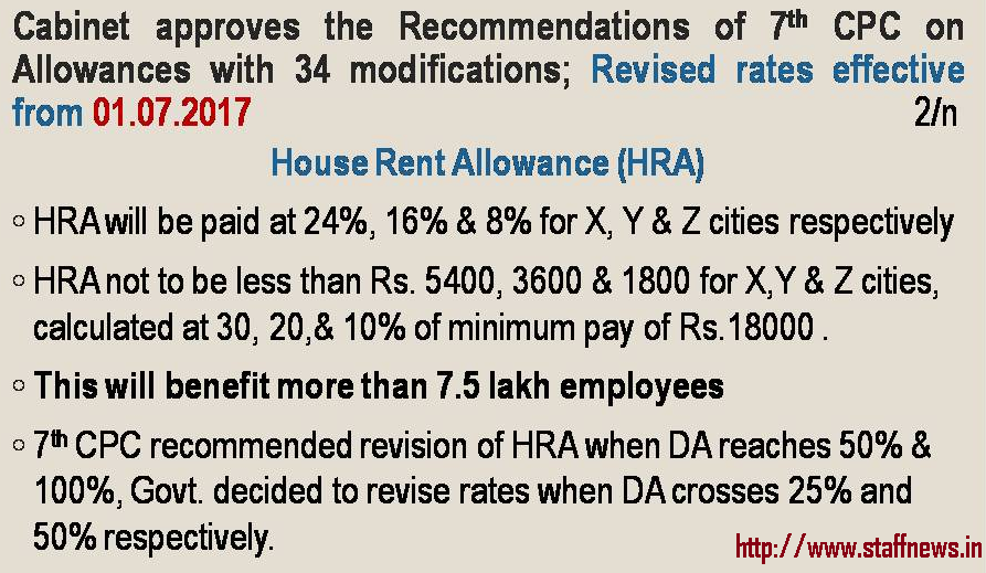 7th Pay Commission: Cabinet approval on House Rent Allowances