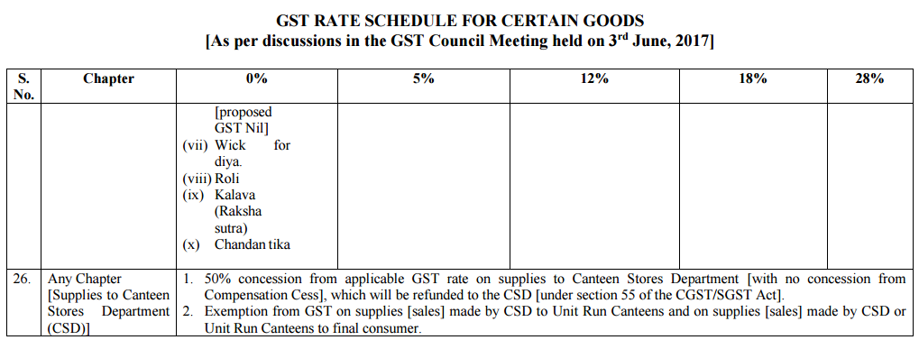 50% Exemption of GST to CSD Items – URCs sales to end customers are exempted levy of GST