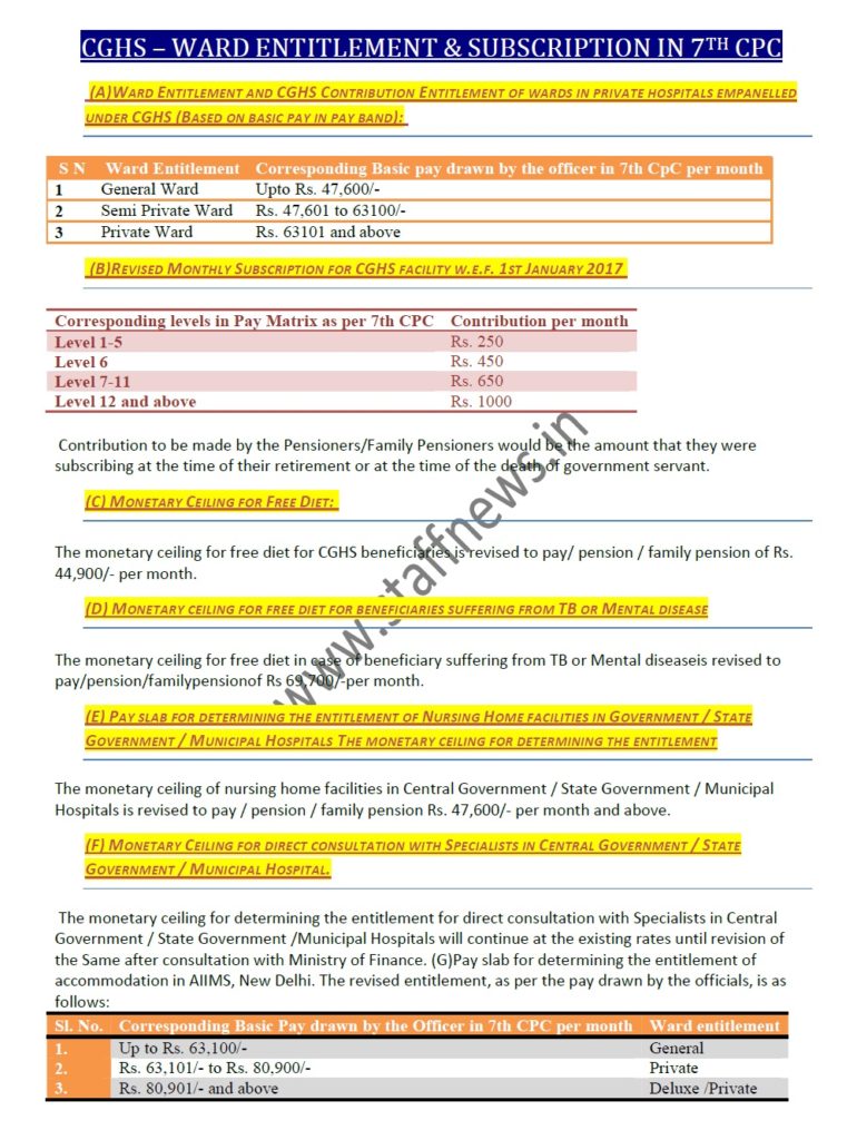 CGHS Ward Entitlement and Monthly Subscription in 7th CPC