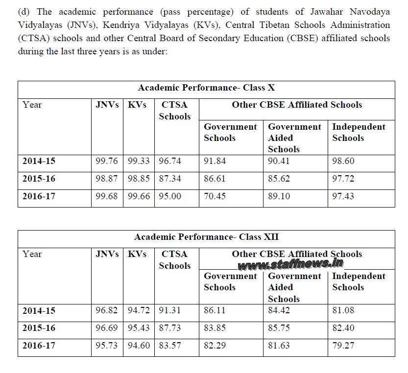 comparison-jnv-kv-other-school-performance