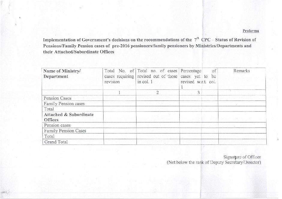 7th CPC Pension Revision of pre-2016 pensioners- Application not required from Pensioners – Department should take suo-moto action