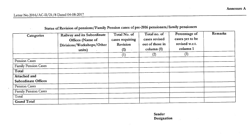 Revision of Pension of pre-2016 pensioners as per 7th CPC: Railway Board Orders for suo-moto process