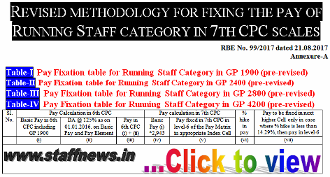 7thcpc-revised methodology-running-staff-pay-fixation-with-example-table
