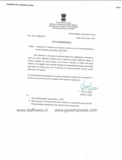 CGHS: Deliveries by Caesarian Section vis-a-vis normal deliveries at Private Hospitals empanelled CGHS: Deliveries by Caesarian Section vis-a-vis normal deliveries at Private Hospitals empanelled