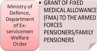 Fixed Medical Allowance (FMA) to the Armed Forces Pensioner/Family Pensioners: Order issued