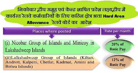 7th CPC Allowance Order : Hard Area Allowance to Railway Employees posted in Nicobar Islands and UT Lakshadweep