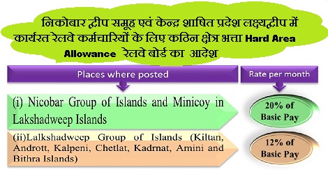 7th CPC Allowance Order : Hard Area Allowance to Railway Employees posted in Nicobar Islands and UT Lakshadweep 7th CPC Allowance Order : Hard Area Allowance to Railway Employees posted in Nicobar Islands and UT Lakshadweep