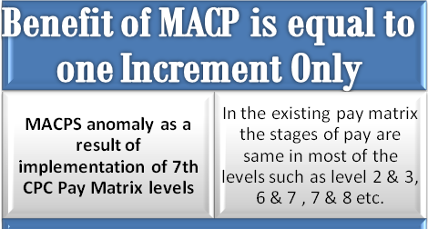MACPS anomaly as a result of implementation of 7th CPC Pay Matrix levels