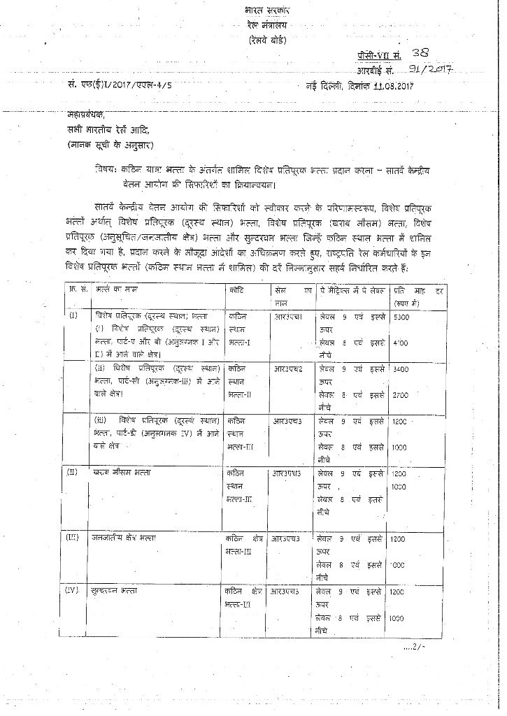tough-location-allowance-to-railway-employees-order-in-hindi-page1