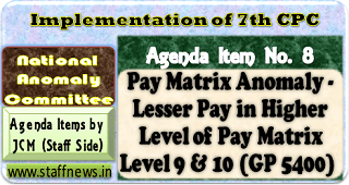 7th CPC Pay Matrix Anomaly – Lesser Pay in Higher Level of Pay Matrix: Agenda Items for NAC Meeting 7th CPC Pay Matrix Anomaly – Lesser Pay in Higher Level of Pay Matrix: Agenda Items for NAC Meeting
