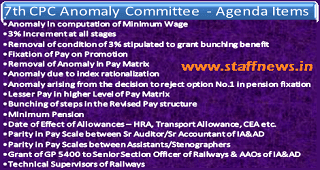 Implementation of 7th CPC: National Anomaly Committee Agenda Items submitted by NC JCM Staff Side