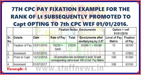 7th-cpc-pay-fixation-example-1