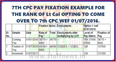 7th CPC Pay Fixation Example 10 for Lt Col Option from Date of Increment: PCDA(O)