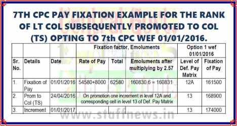 7th CPC Pay Fixation Example 11 for Option w.e.f. 01-01-2016 i.ro Lt Col subsequently promoted to Col(TS): PCDA(O)