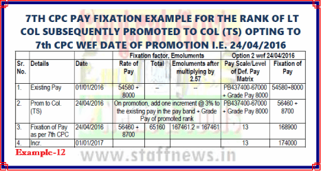 7th CPC Pay Fixation Example 12 for Option from date of promotion before DNI i.ro Lt Col subsequently promoted to Col (TS): PCDA(O)