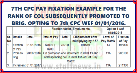 7th CPC Pay Fixation Example 13 for Option w.e.f. 01-01-2016 i.ro Col subsequently promoted to Brig: PCDA(O)