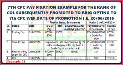 7th CPC Pay Fixation Example 14 for Option from date of promotion before DNI i.ro Col subsequently promoted to Brig: PCDA(O)