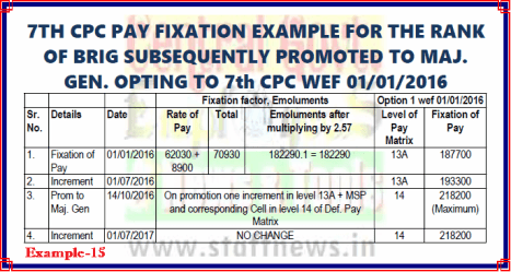 7th CPC Pay Fixation Example 15 for Option w.e.f. 01-01-2016 i.ro Brig subsequently promoted to Maj Gen: PCDA(O)