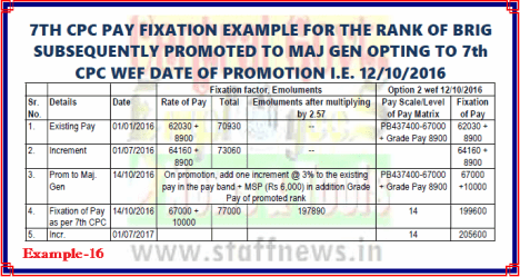 7th CPC Pay Fixation Example 16 for Option from date of promotion i.ro Brig subsequently promoted to Maj Gen: PCDA(O)