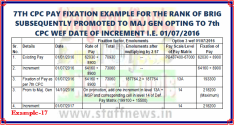 7th CPC Pay Fixation Example 17 for Option from date of increment i.ro Brig subsequently promoted to Maj Gen:  PCDA(O)