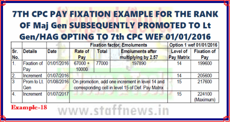 7th CPC Pay Fixation Example 18 for Option w.e.f. 01-01-2016 i.ro Maj Gen subsequently promoted to Lt Gen/HAG: PCDA(O)