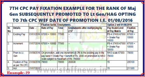 7th CPC Pay Fixation Example 19 for Option from date of promotion i.ro Maj Gen subsequently promoted to Lt Gen/HAG: PCDA(O)