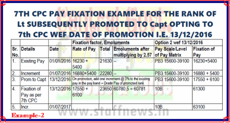 7th CPC Pay Fixation Example 2 for Option from date of promotion i.ro Lt subsequently promoted to Capt: PCDA(O)