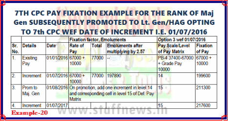 7th-cpc-pay-fixation-example-20