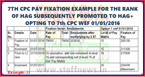 7th CPC Pay Fixation Example 21 for Option w.e.f. 01-01-2016 i.ro HAG subsequently promoted to HAG+: PCDA(O)