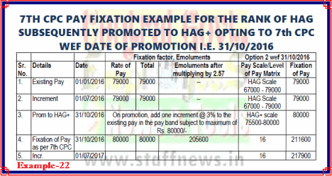 7th CPC Pay Fixation Example 22 for Option from date of promotion i.ro HAG subsequently promoted to HAG+: PCDA(O)