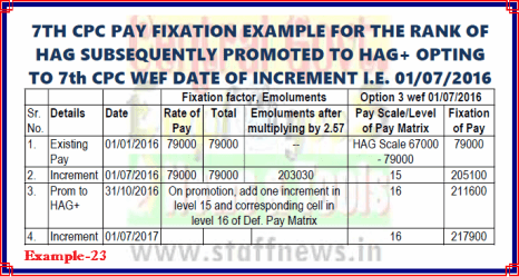 7th CPC Pay Fixation Example 23 for Option from date of increment i.ro HAG subsequently promoted to HAG+: PCDA(O)