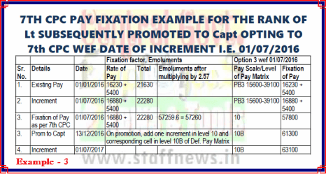7th CPC Pay Fixation Example 3 for Option from date of increment i.ro Lt subsequently promoted to Capt: PCDA(O)