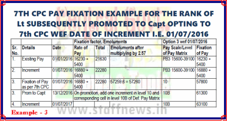 7th-cpc-pay-fixation-example-3 7th-cpc-pay-fixation-example-3