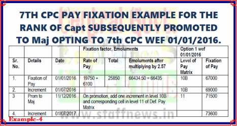 7th CPC Pay Fixation Example 4 for Option w.e.f. 01-01-2016 i.ro Capt subsequently promoted to Maj: PCDA(O)