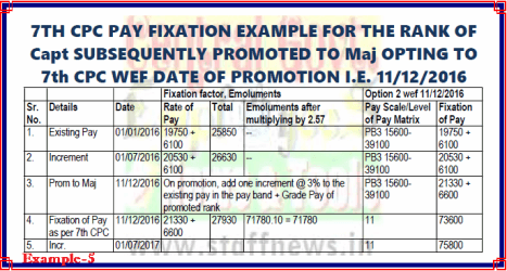 7th CPC Pay Fixation Example 5 for Option from date of promotion i.ro Capt subsequently promoted to Maj: PCDA(O)