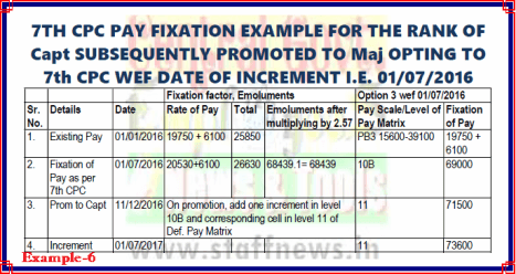 7th CPC Pay Fixation Example 6 for Option from date of increment i.ro Capt subsequently promoted to Maj: PCDA(O)
