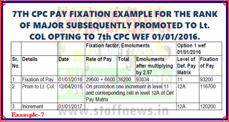 7th CPC Pay Fixation Example 7 for Option w.e.f. 01-01-2016 i.ro Major subsequently promoted to Lt. Col: PCDA(O)