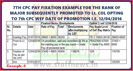 7th CPC Pay Fixation Example 8 for Option from date of promotion before DNI i.ro Major subsequently promoted to Lt Col: PCDA(O)