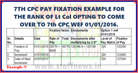 7th CPC Pay Fixation Example 9 for i.ro Lt Col option w.e.f. 01/01/2016: PCDA(O)