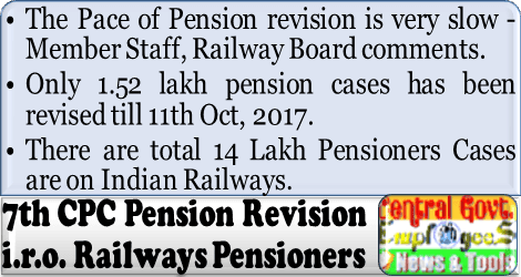 7th-cpc-pension-revision-indian-railways