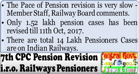 Revision of Pension of Pre-2016 Pensioners as per 7th CPC: Railway Board Order RBA No. 145/2017