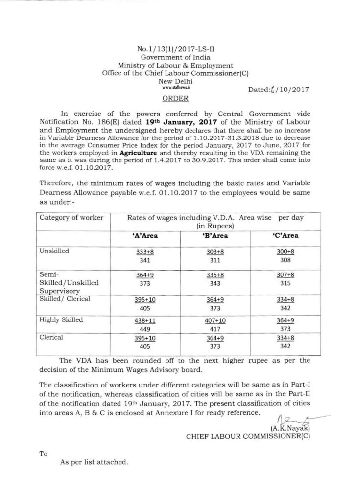 Revised Minimum Wages & VDA w.e.f. 01.10.2017: Agriculture – Highly Skilled, Semi-skilled, Unskilled, Supervisory/Clerical