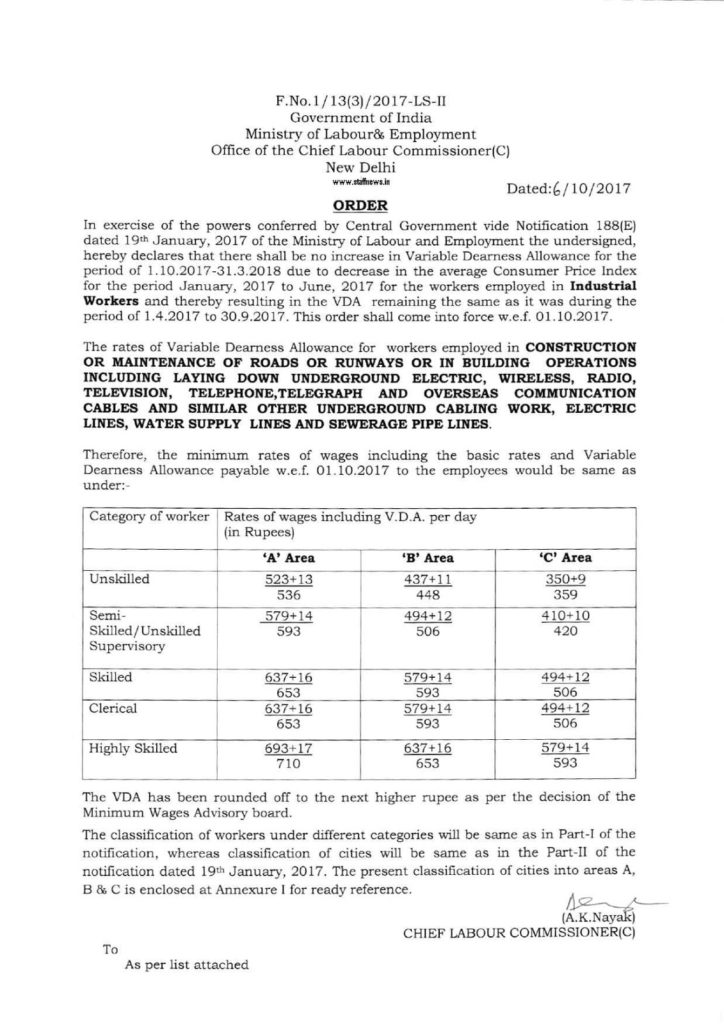 Revised Minimum Wages & VDA w.e.f. 01.10.2017: Industrial Workers – Construction