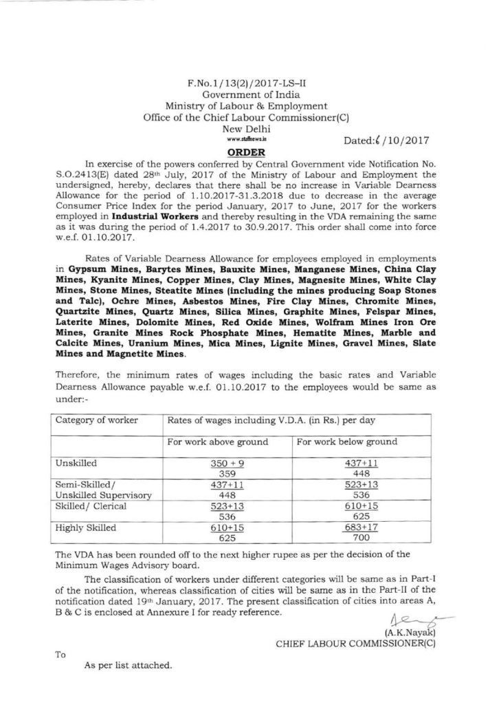 Revised Minimum Wages & VDA w.e.f. 01.10.2017: Industrial Workers – Mines – For work above ground/Below Ground