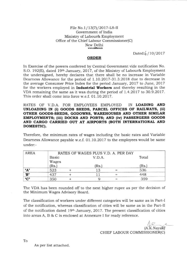 Revised Minimum Wages & VDA w.e.f. 01-10-2017: Industrial Workers employed in Loading and Unloading