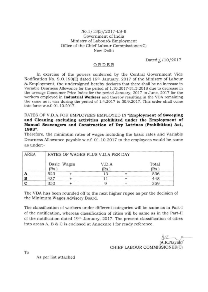 Revised Minimum Wages & VDA w.e.f. 01.10.2017: Industrial Workers – Sweeping and Cleaning