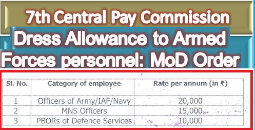 7th CPC – Dress Allowance MoD Order for Armed Forces Personnel