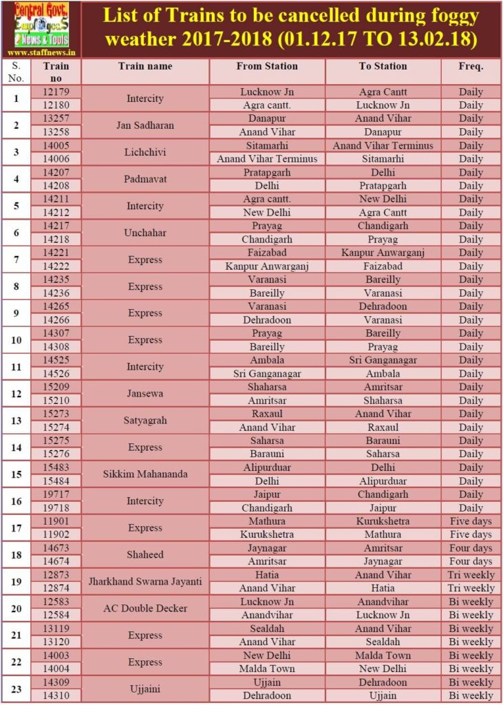 List of Cancelled, Partial Cancelled, Diverted & Frequency Reduced Trains for Foggy Season 2017-18 List of Cancelled, Partial Cancelled, Diverted & Frequency Reduced Trains for Foggy Season 2017-18